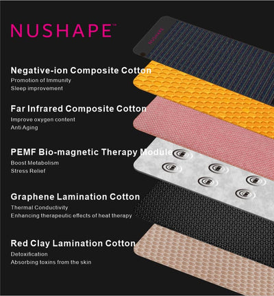 Infrared PEMF Recovery Mat